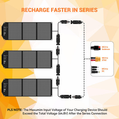Mesuvida 30W Faltbares Solarpanel. 5 Anschlüsse (USB-A, USB-C PD & MC4) für grenzenlose Outdoor-Power.