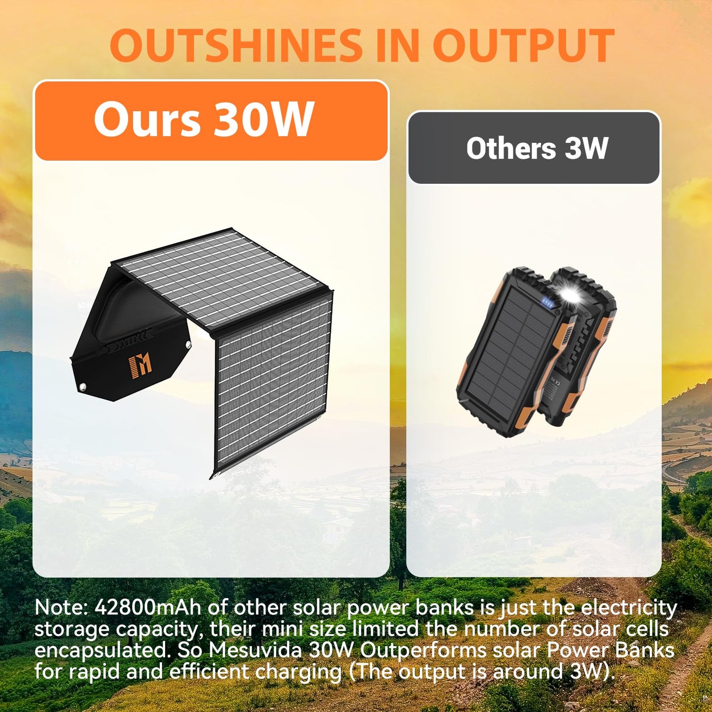 Mesuvida 30W Faltbares Solarpanel. 5 Anschlüsse (USB-A, USB-C PD & MC4) für grenzenlose Outdoor-Power.