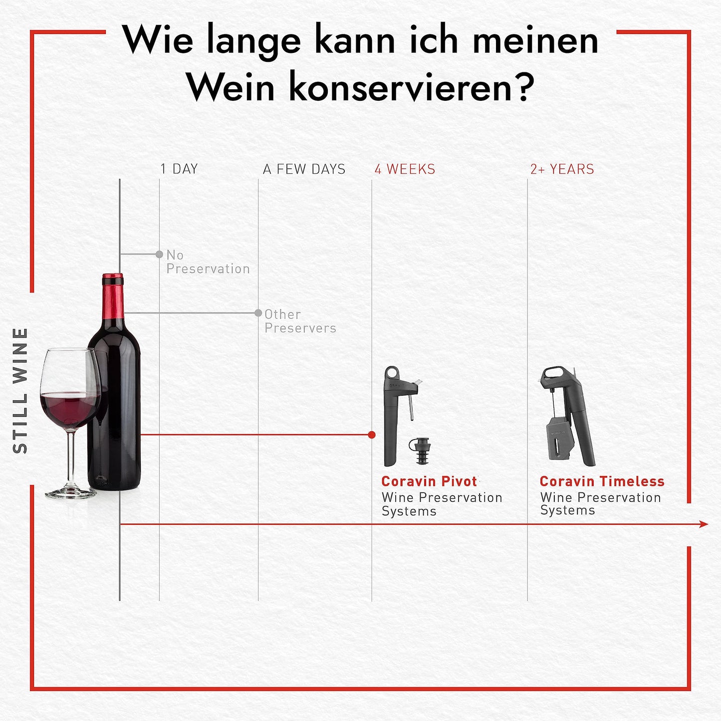 Coravin Timeless Six+, Premium-Weinkonservierungssystem zum Ausschenken ohne Korkenziehen. Schützt Wein bis zu 2 Jahre vor Oxidation. Inklusive Belüfter, Tragetasche und Zubehör – ideal für Genießer und Sammler.
